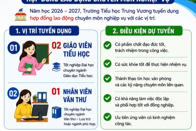 TUYỂN DỤNG HỢP ĐỒNG LAO ĐỘNG CHUYÊN MÔN NGHIỆP VỤ