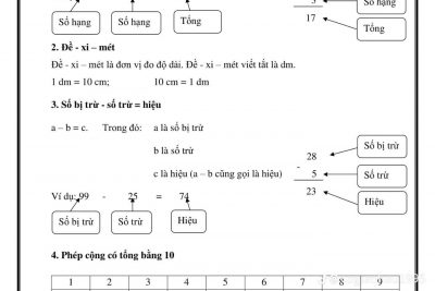 Một số nội dung trọng tâm Toán lớp 2